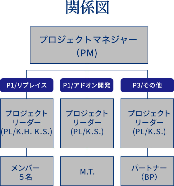 属人化とは あなたを苦しめる原因と簡単な標準化手順 建築業界の業務管理なら アイピア